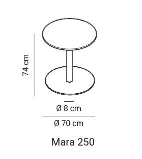 Maatvoering van de Mara 250 kolomtafel